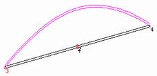 Folded Dipole