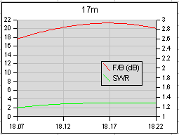 20m measured performance figures