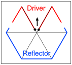 G3TXQ Broadband Hexbeam shape