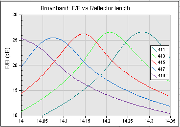 Reflector dependency