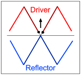 Classic Hexbeam shape