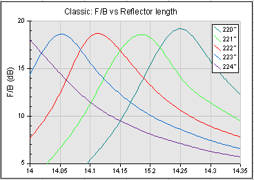 Reflector dependency