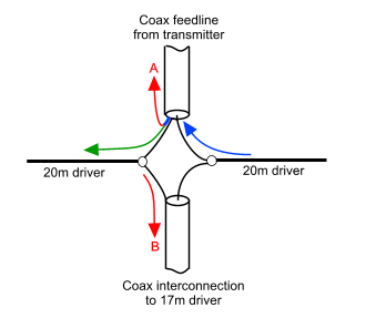 Hexbeam connections