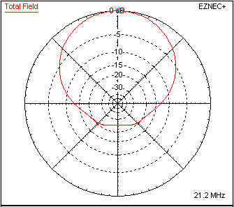 15m azimuth
