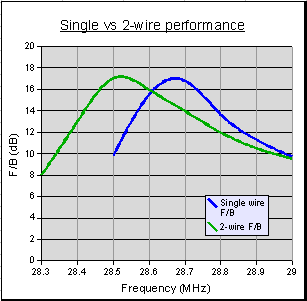 Broadband Hex performance