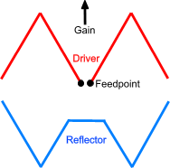 Hybrid Hexbeam shape