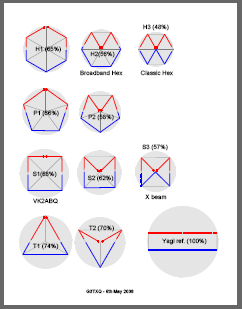 2 element wire beam shapes